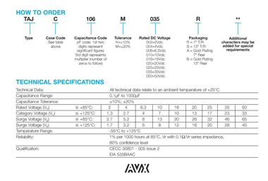 AVX钽电容命名规则详解